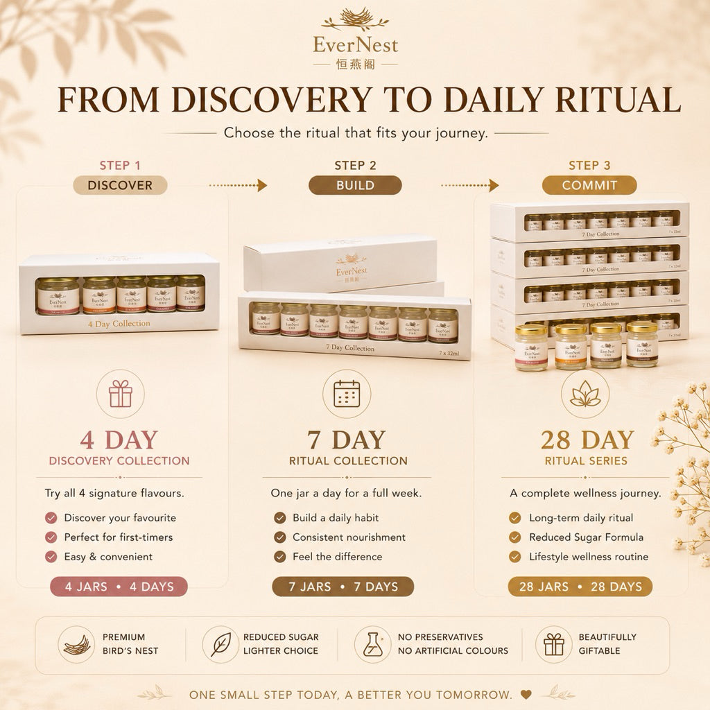 EverNest 7-Day Ritual Set (32ml x7)